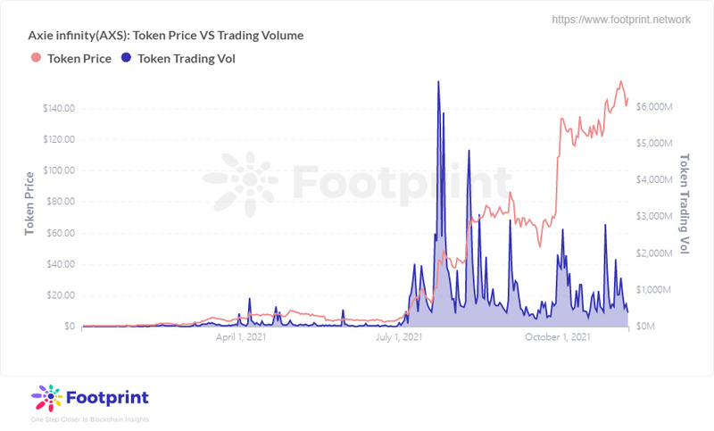 Footprint：如何寻找有增长潜力的NFT项目？