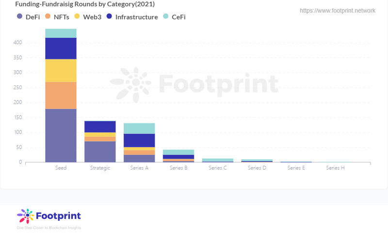 Footprint：如何寻找有增长潜力的NFT项目？