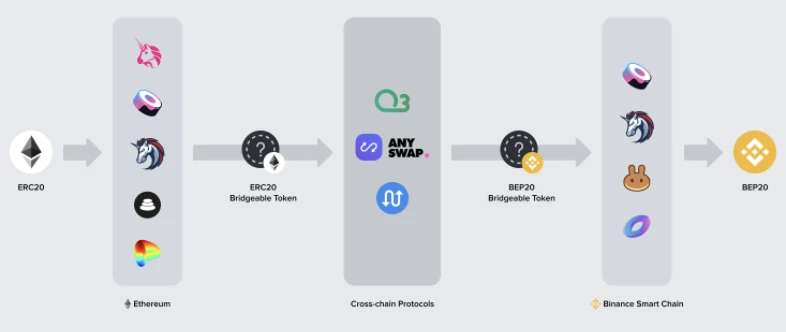 五分钟了解跨链兑换聚合器 XY Finance 运作模式