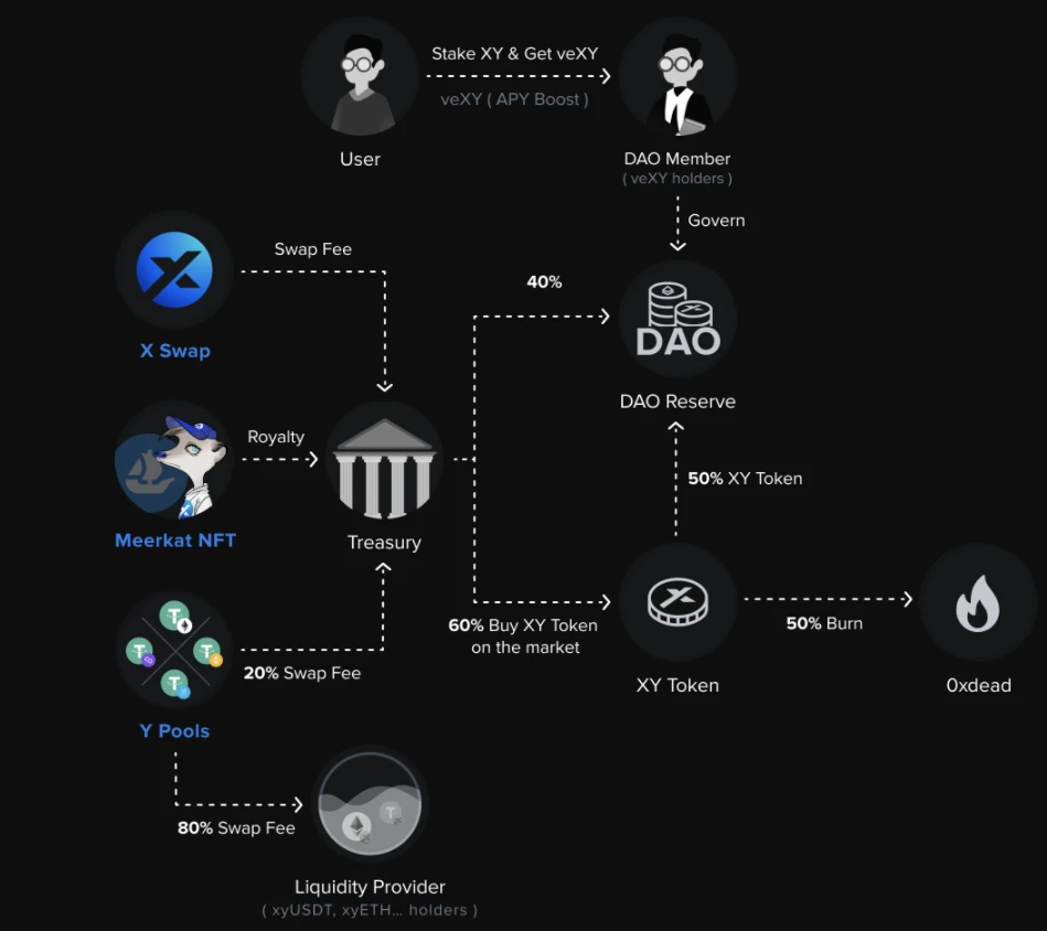 五分钟了解跨链兑换聚合器 XY Finance 运作模式