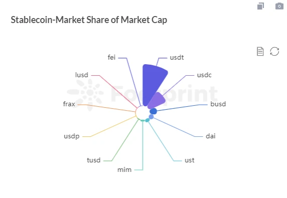 Footprint：Abracadabra将使用什么魔法追赶MakerDao？