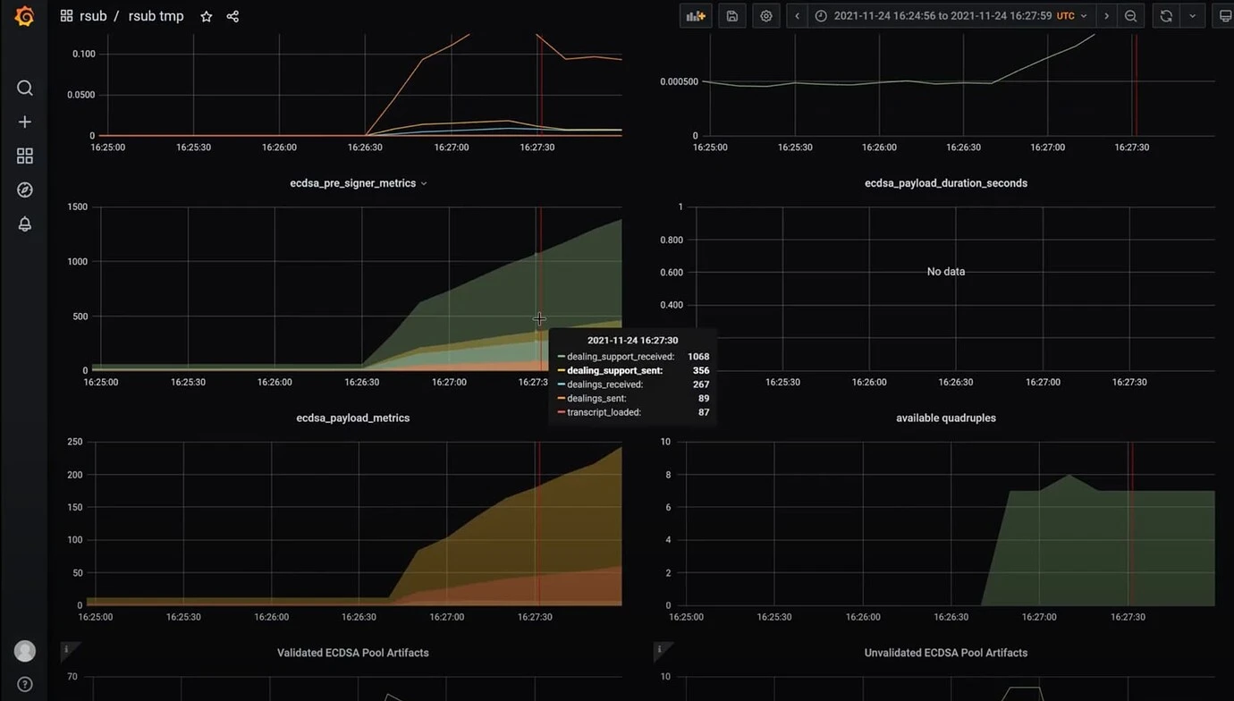 DFINITY 网络与 BTC 网络直接集成的进展调查报告