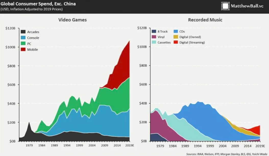 Messari 2022年加密行业深度研报（六）：NFTs和Web 3