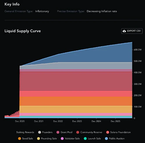 Messari 2022年加密行业深度研报（七）： DeFi 2.0