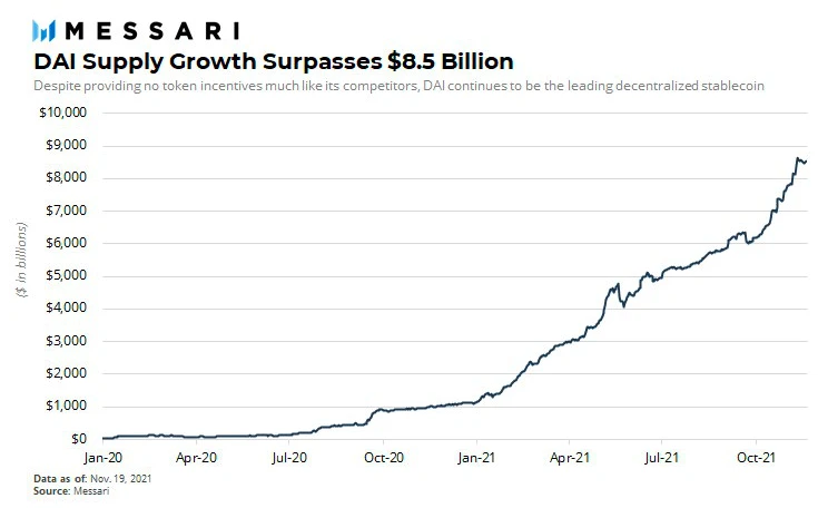 Messari 2022年加密行业深度研报（七）： DeFi 2.0