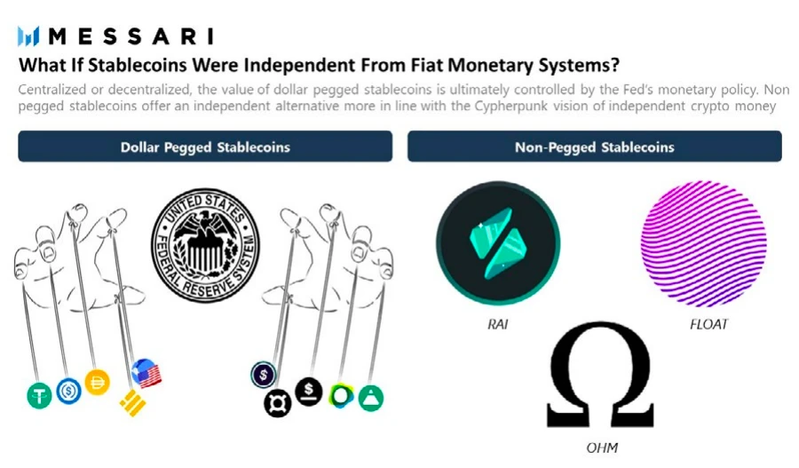 Messari 2022年加密行业深度研报（七）： DeFi 2.0