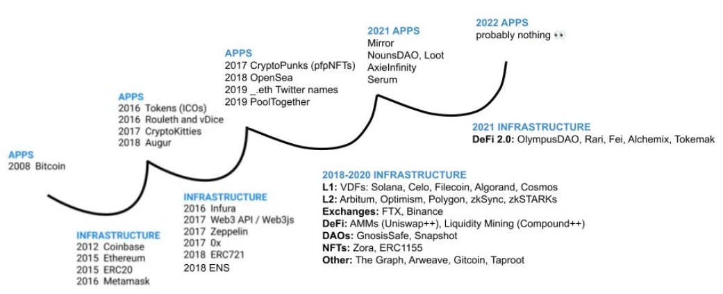 Messari 2022年加密行业深度研报（七）： DeFi 2.0