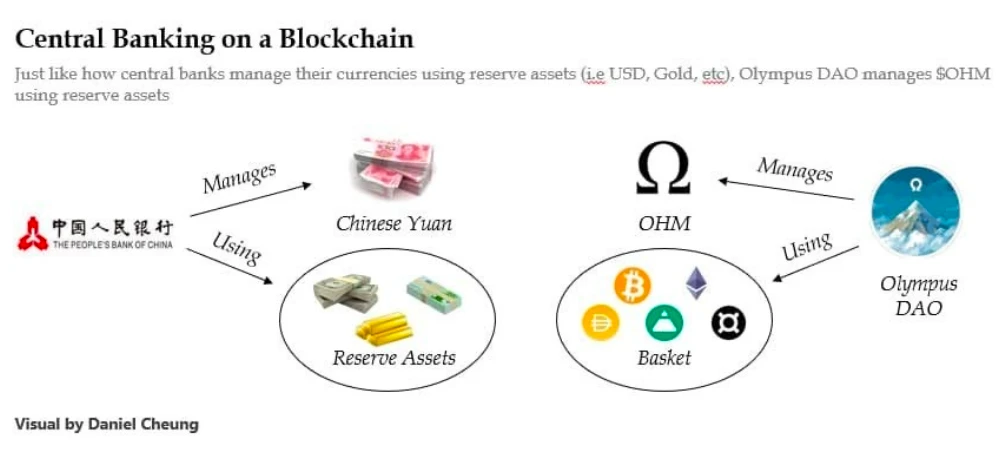 Messari 2022年加密行业深度研报（七）： DeFi 2.0