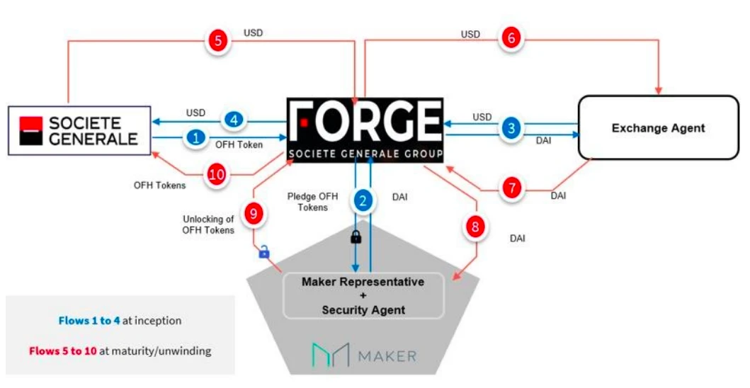 Messari 2022年加密行业深度研报（七）： DeFi 2.0