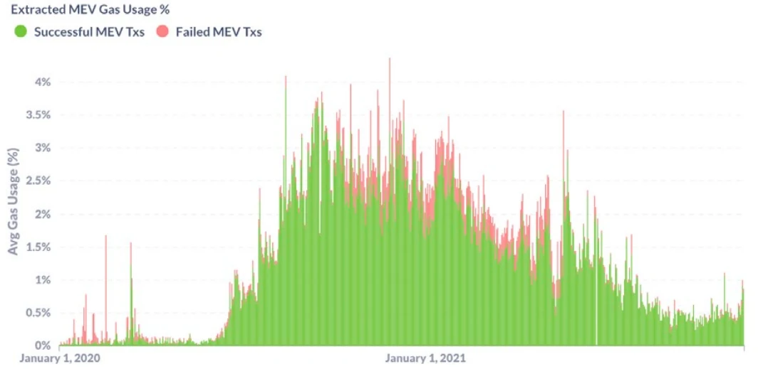 Messari 2022年加密行业深度研报（八）：ETH、 L1和L2 、跨链桥