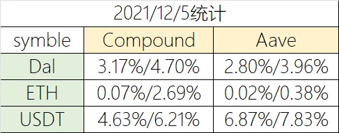 TerraTVL迅速升高，超过Solana | Foresight Ventures Weekly Brief