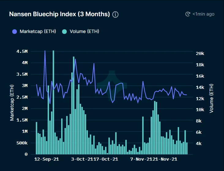 TerraTVL迅速升高，超过Solana | Foresight Ventures Weekly Brief