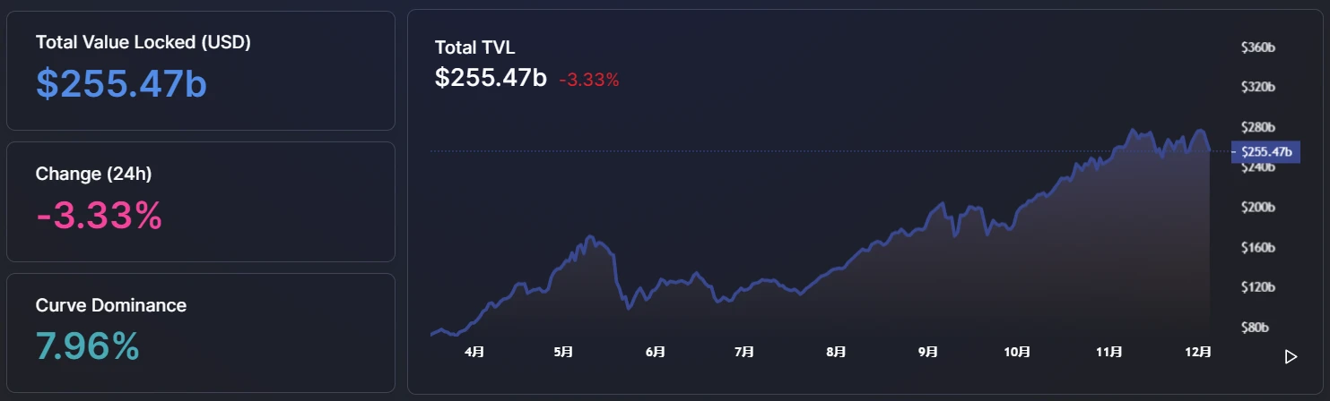 TerraTVL迅速升高，超过Solana | Foresight Ventures Weekly Brief