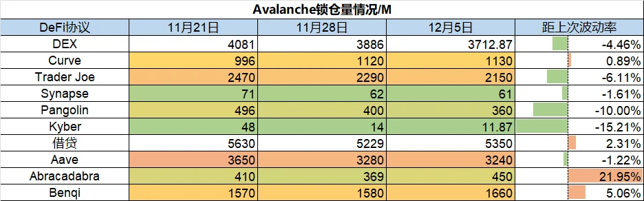 TerraTVL迅速升高，超过Solana | Foresight Ventures Weekly Brief