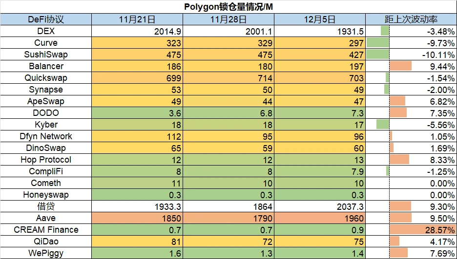 TerraTVL迅速升高，超过Solana | Foresight Ventures Weekly Brief