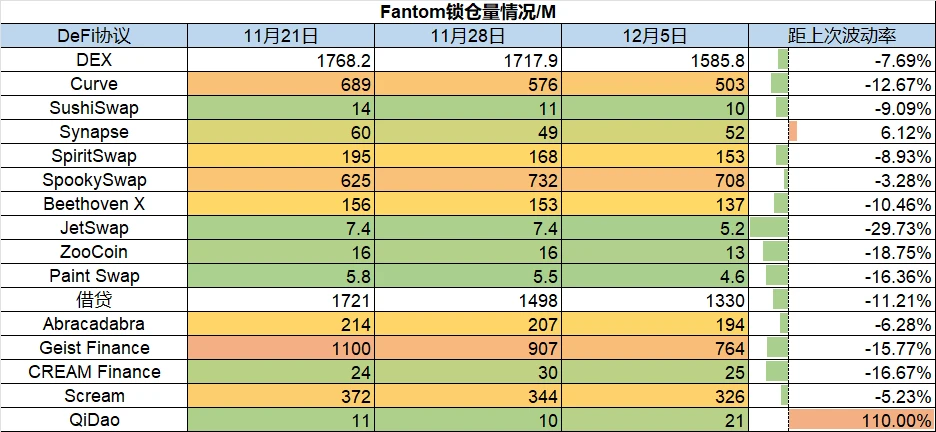 TerraTVL迅速升高，超过Solana | Foresight Ventures Weekly Brief