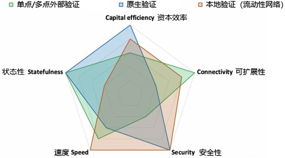 头等仓研报：梳理跨链桥赛道发展情况