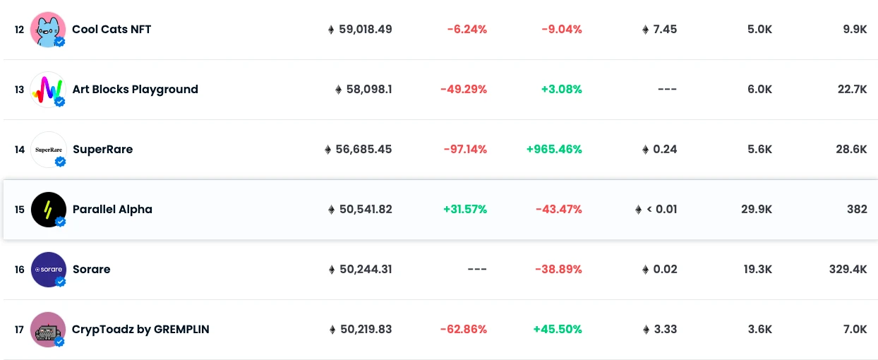 Paradigm再次加仓，拿下2500万美元融资的「ParagonsDAO」是什么？