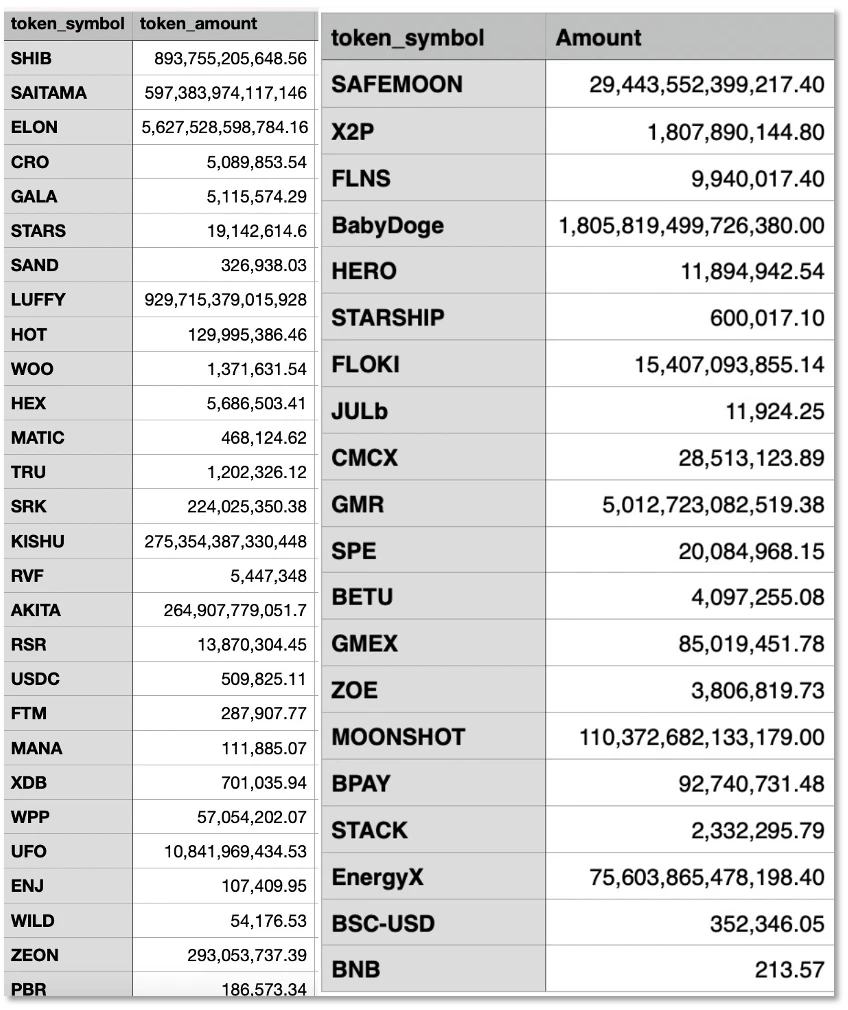 热钱包私钥被盗，BitMart损失近2亿美元