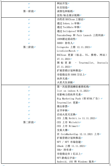 知道创宇区块链安全实验室｜MARSINU 项目考察