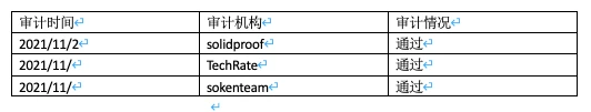 知道创宇区块链安全实验室｜MARSINU 项目考察