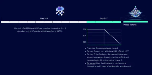 Delphi Labs：详解新的代币发行机制和锁定+流动性引导拍卖