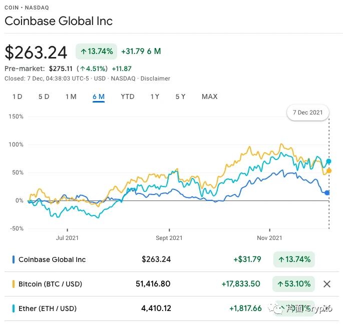 一文介绍Web3.0基础设施赛道的AWS：Coinbase Cloud和Alchemy