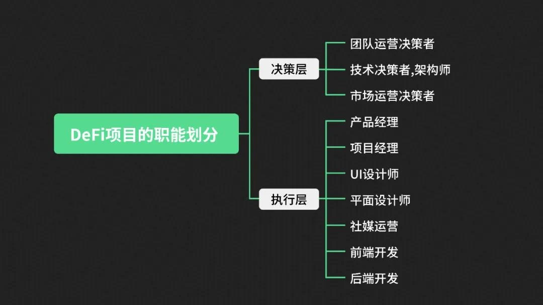 从实际建设者出发，如何解决当下DAO组织的痛点？