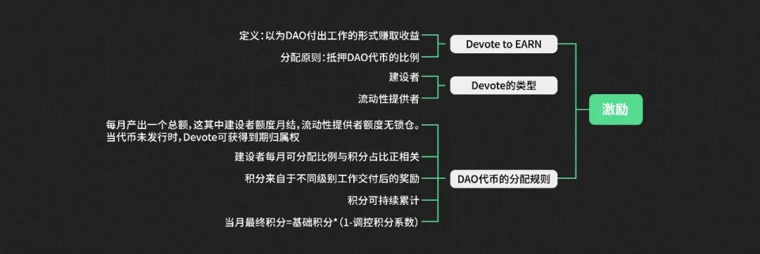 从实际建设者出发，如何解决当下DAO组织的痛点？