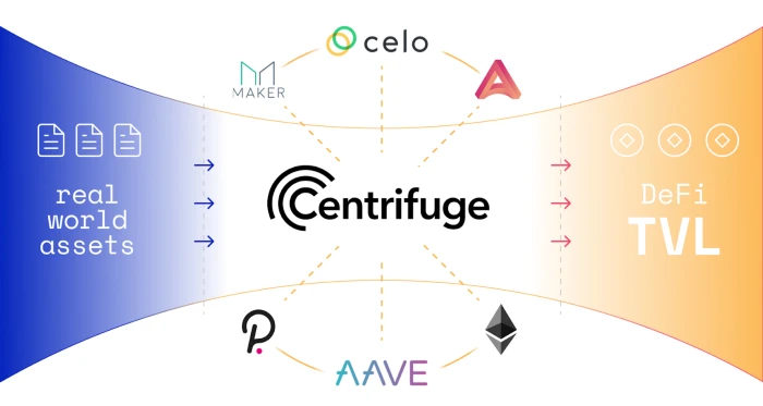 Centrifuge：将Polkadot连接到无限市场