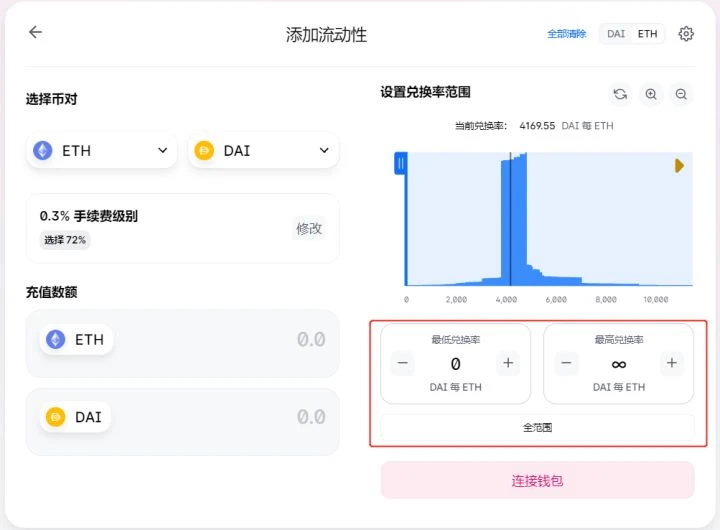 深入分析Uniswap V3流动性供应的数学原理