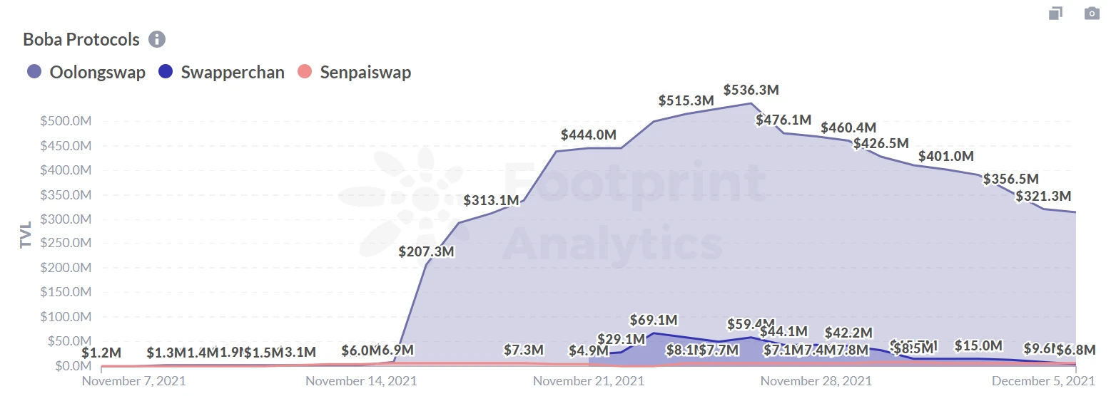 Footprint：一夜暴涨250%的Boba，能否成为下个Layer 2代表