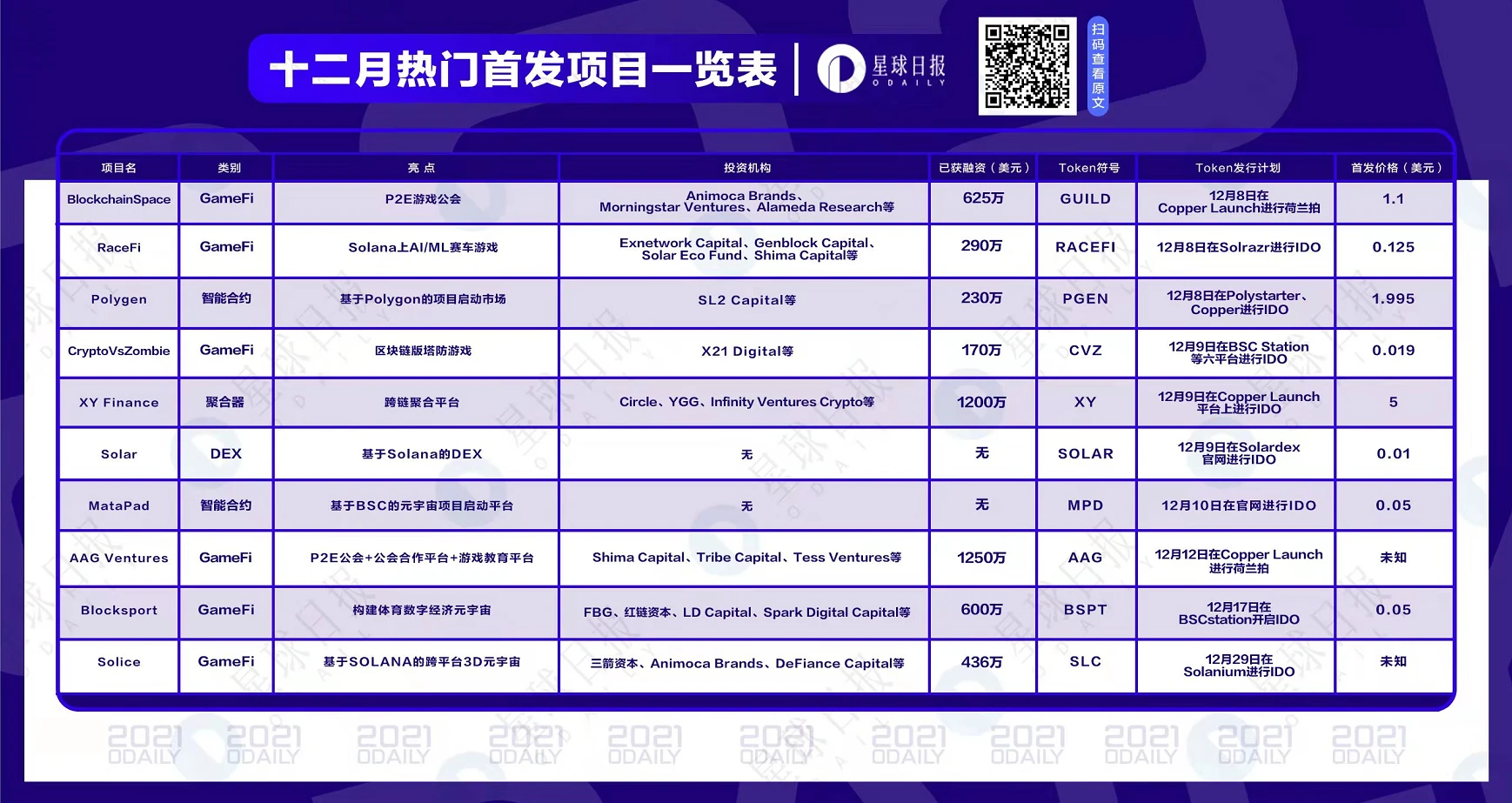 盘点12月即将首发上线的10个热门项目