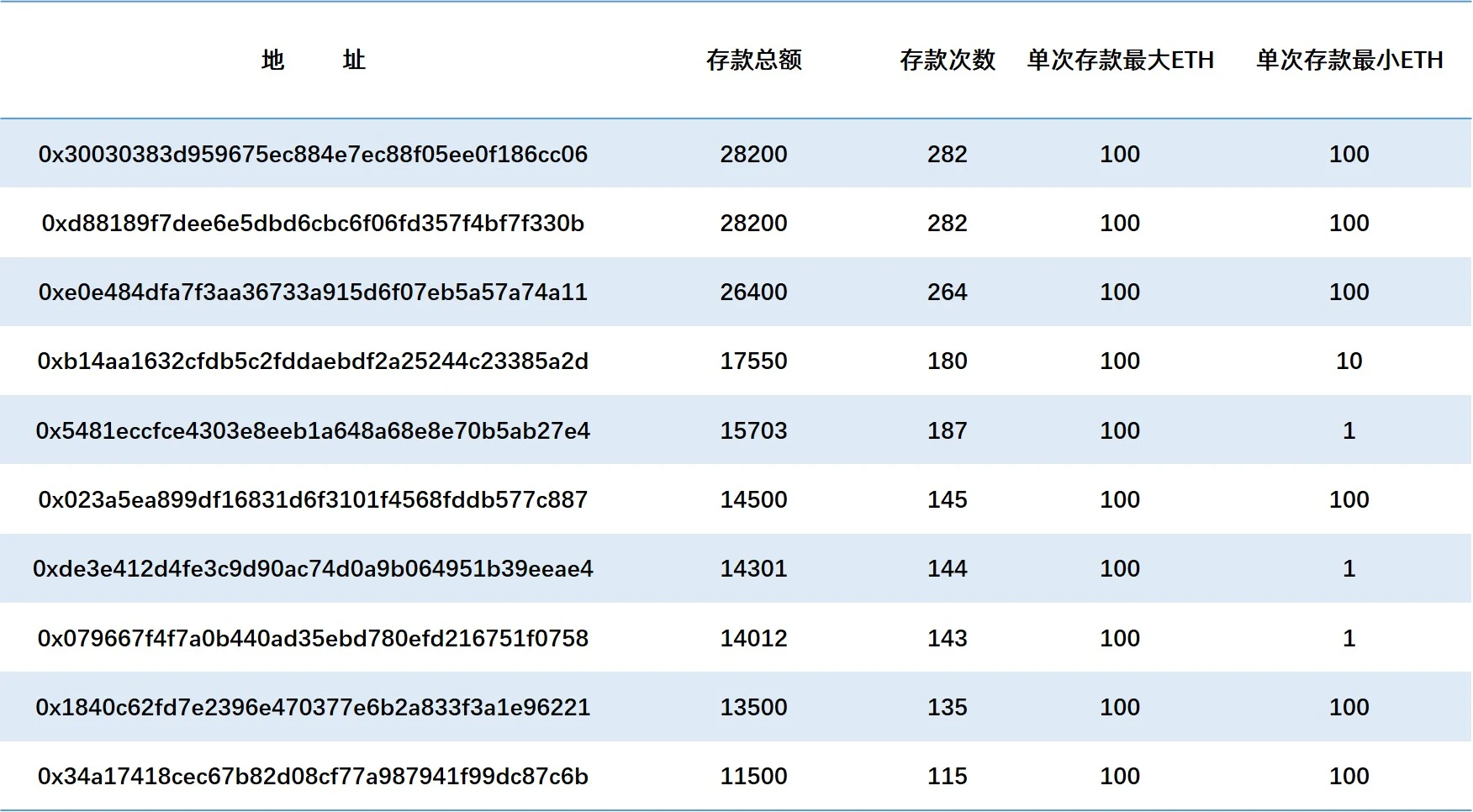 Tornado隐私性观察报告：真的能做到100%不被发现么？