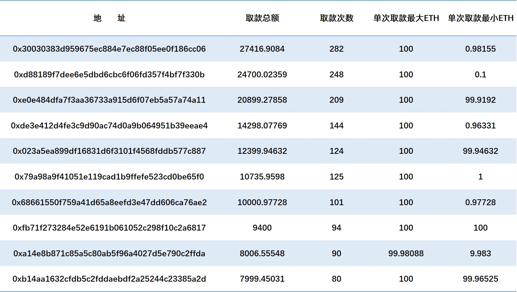 Tornado隐私性观察报告：真的能做到100%不被发现么？