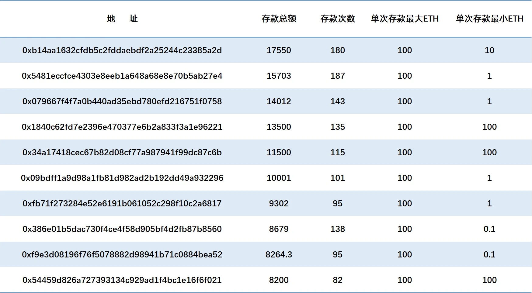 Tornado隐私性观察报告：真的能做到100%不被发现么？