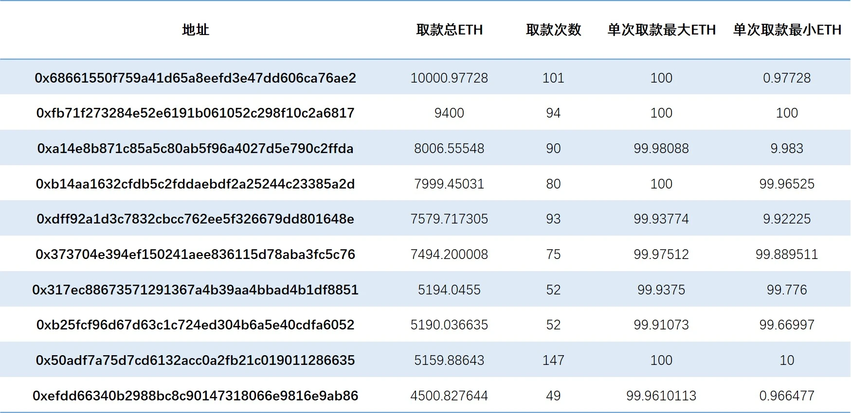 Tornado隐私性观察报告：真的能做到100%不被发现么？