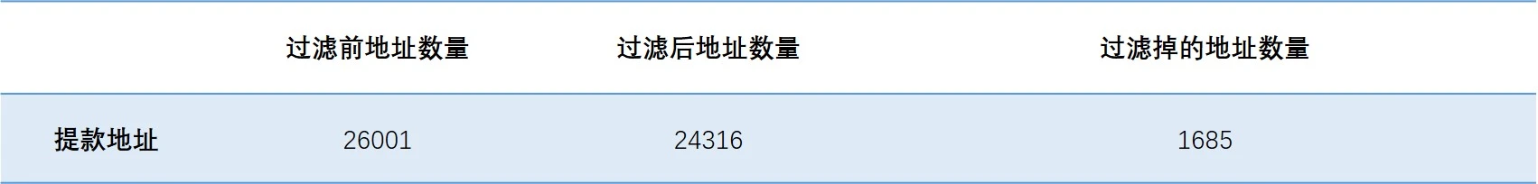 Tornado隐私性观察报告：真的能做到100%不被发现么？