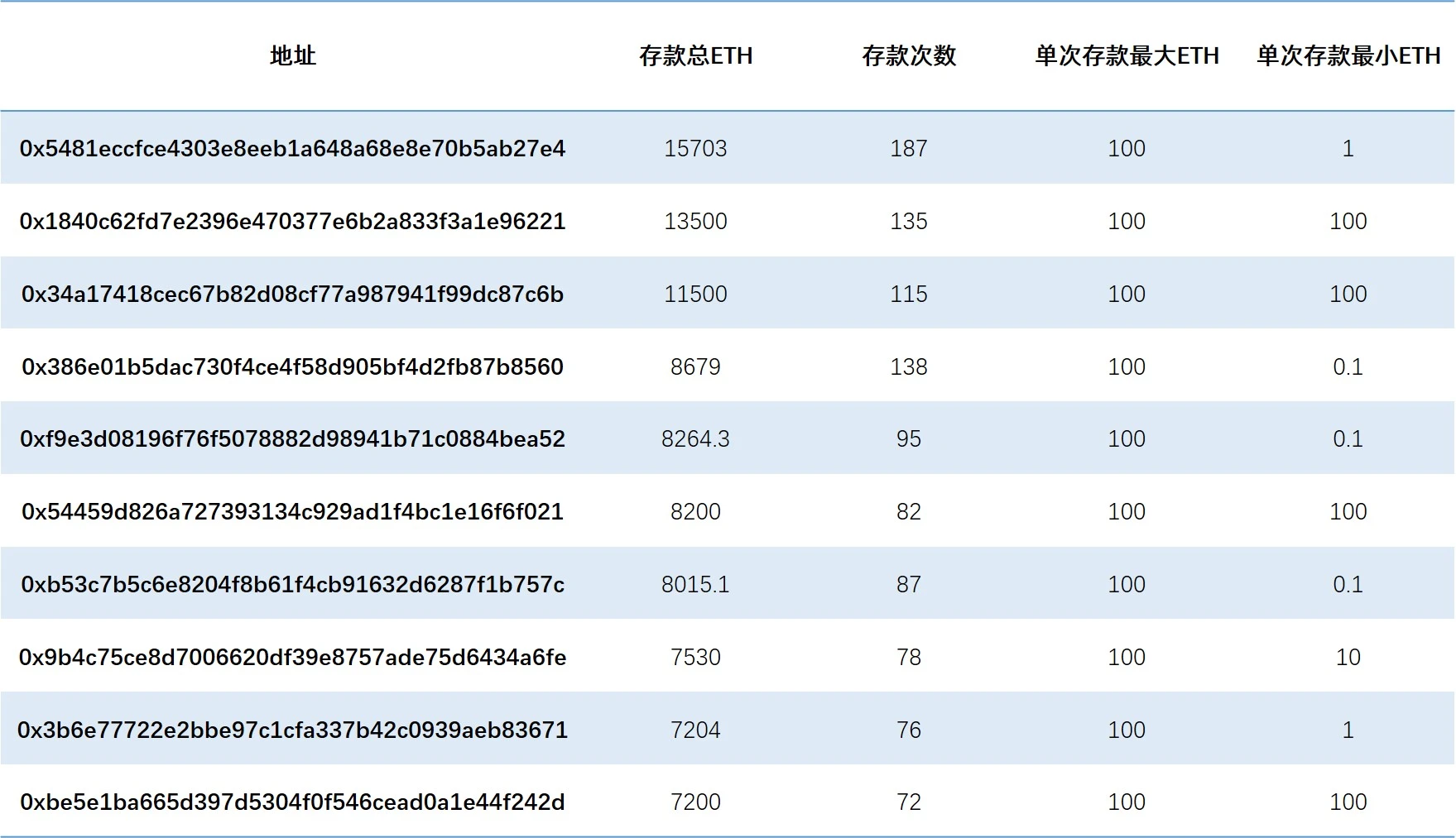 Tornado隐私性观察报告：真的能做到100%不被发现么？