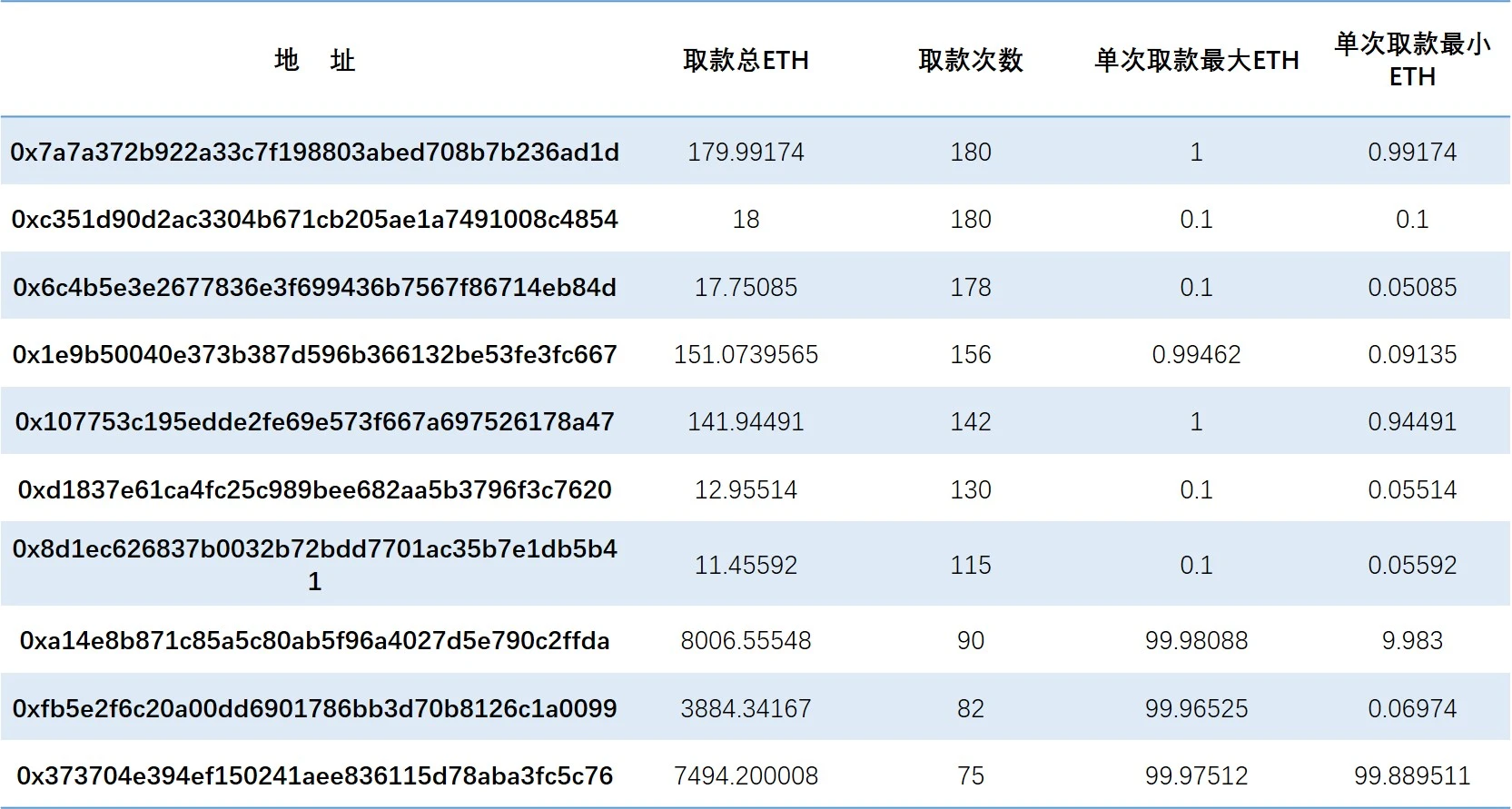 Tornado隐私性观察报告：真的能做到100%不被发现么？