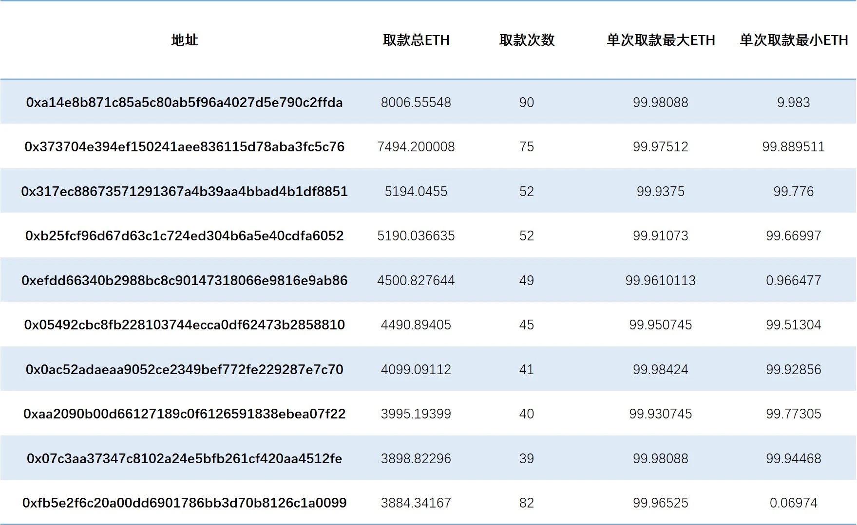 Tornado隐私性观察报告：真的能做到100%不被发现么？