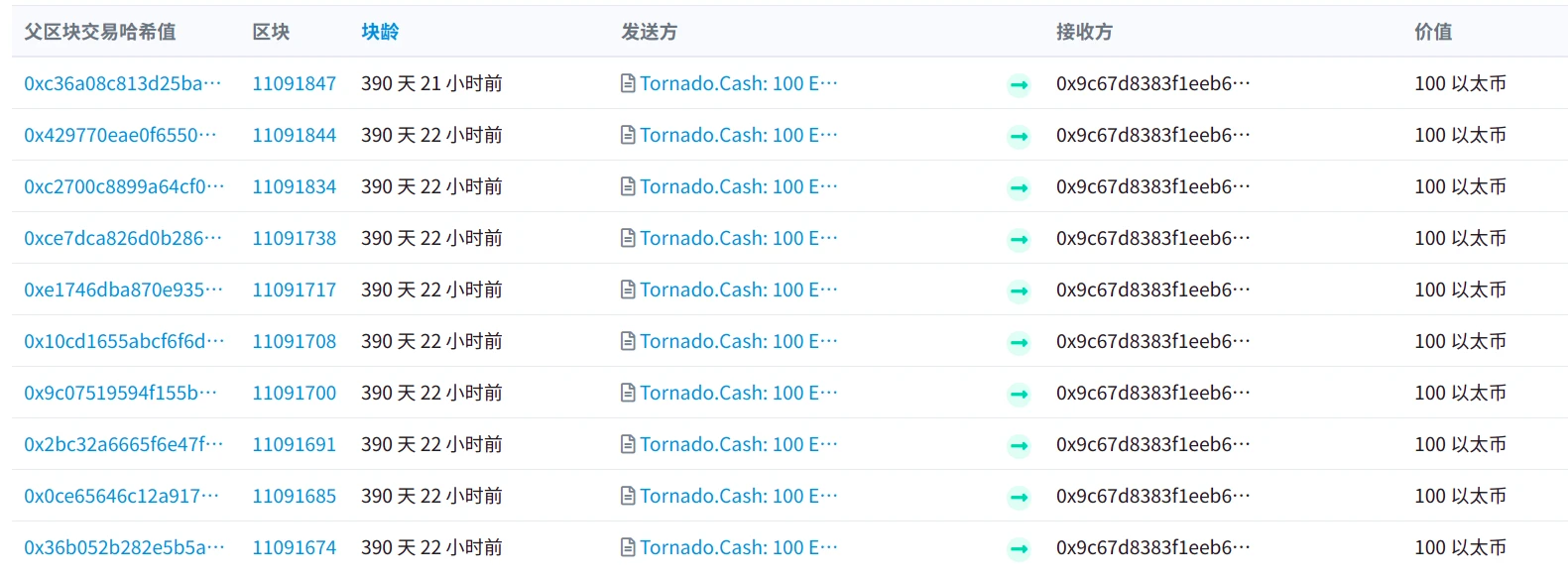 Tornado隐私性观察报告：真的能做到100%不被发现么？