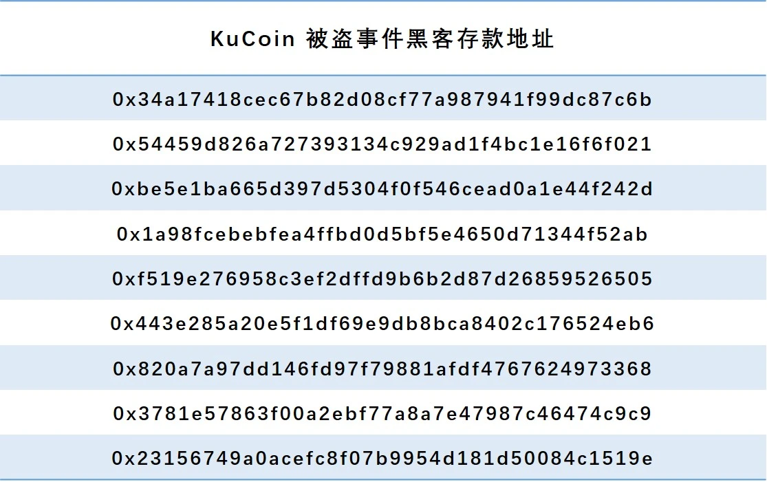 Tornado隐私性观察报告：真的能做到100%不被发现么？