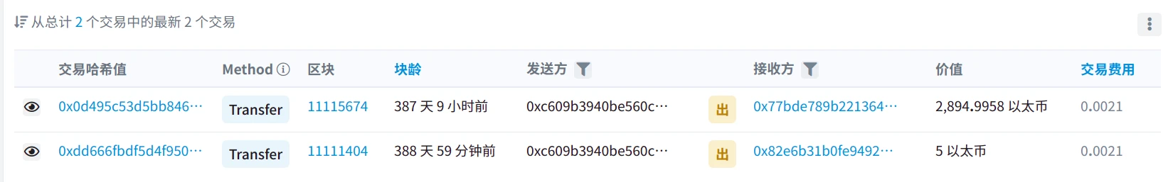 Tornado隐私性观察报告：真的能做到100%不被发现么？