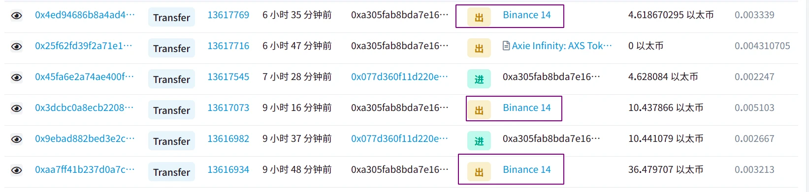 Tornado隐私性观察报告：真的能做到100%不被发现么？