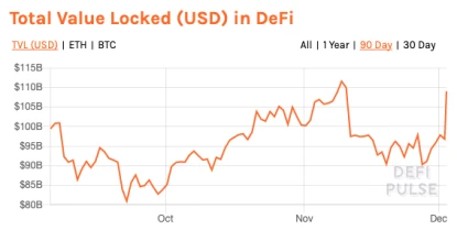 去中心化债券平台DeBond，补齐DeFi市场金融拼图