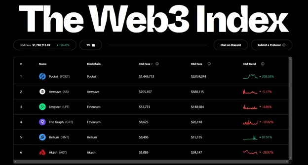 POKT：Web3.0时代下AWS的破局者
