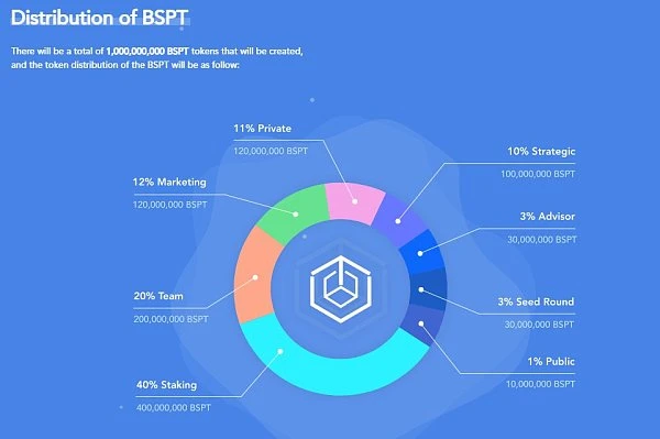 五分钟读懂Blocksport：掌握丰富IP资源，搭建体育数字经济元宇宙