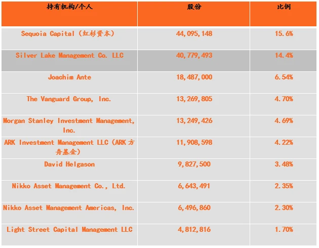 专注打造元宇宙基建，Unity希望成为3D网络时代的Adobe