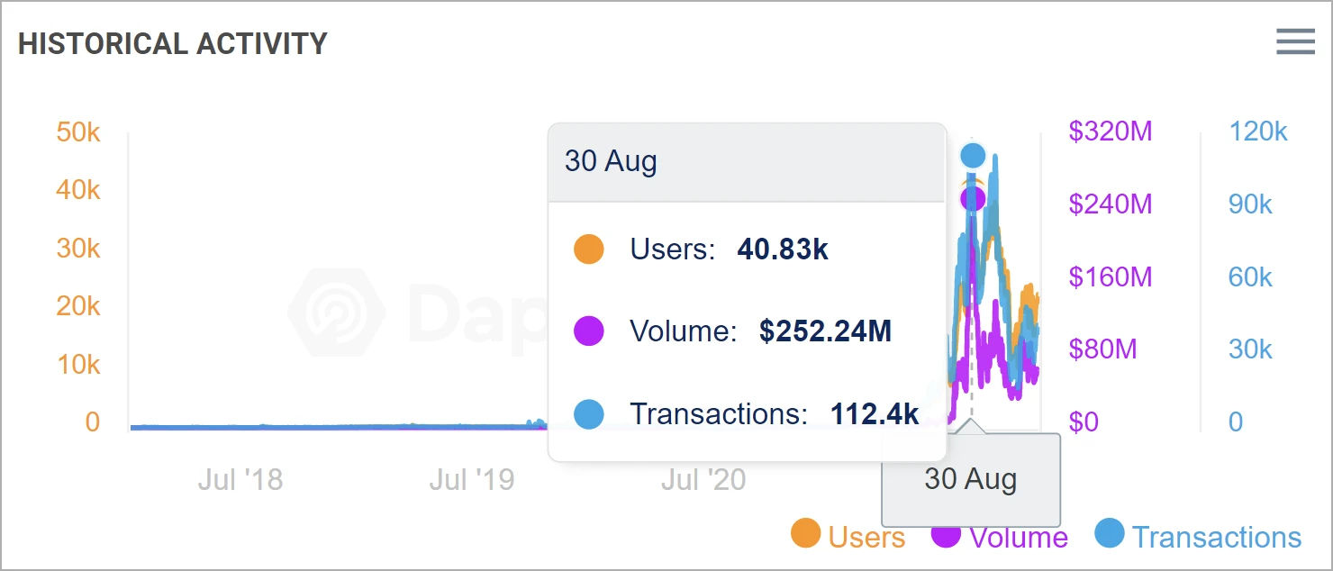 Larix的元宇宙金融猜想